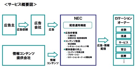 「FineChannel」概要図