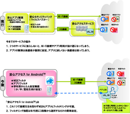 利用イメージ