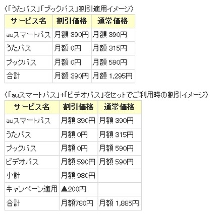 キャンペーン適用時の利用料金