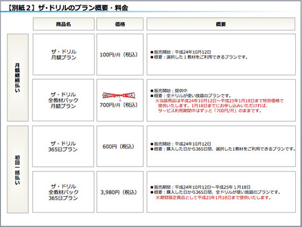 「ザ・ドリル」のプラン概要・料金