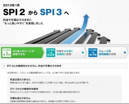 「SPI3」ウェブサイト
