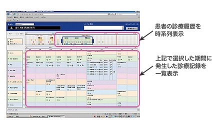 マトリックスビューのイメージ