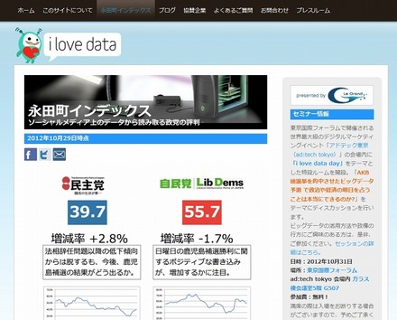 「i love data.jp」の「永田町インデックス」紹介ページ