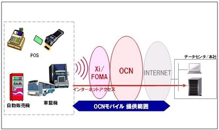 利用イメージ