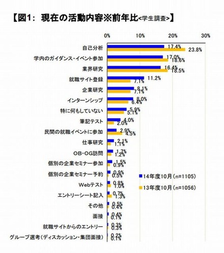 現在の活動内容