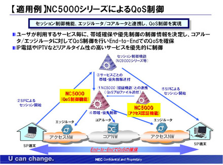 「NC5000シリーズ」が実現するQoS制御