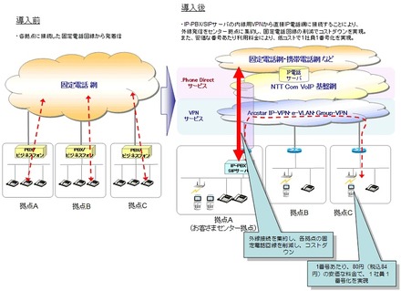 導入前と導入後のイメージ