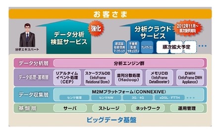 サービスの位置付け