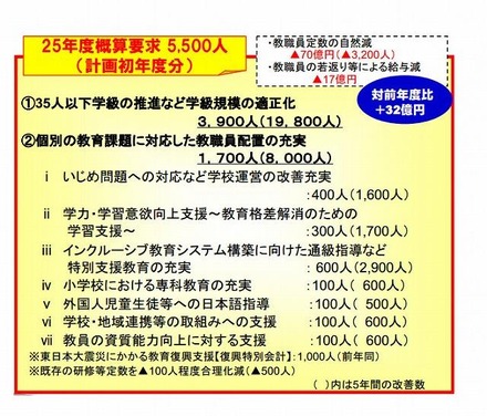 少人数学級の推進など計画的な教職員定数の改善