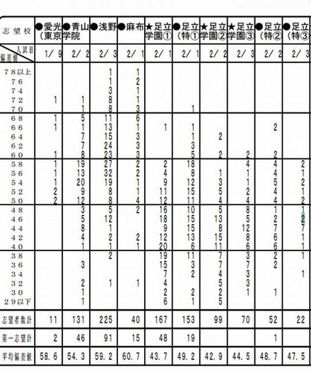 第5回小6統一合判（男子）