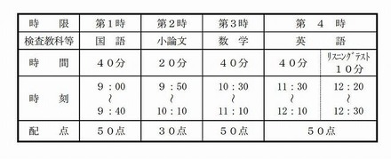 前期入試・学力検査