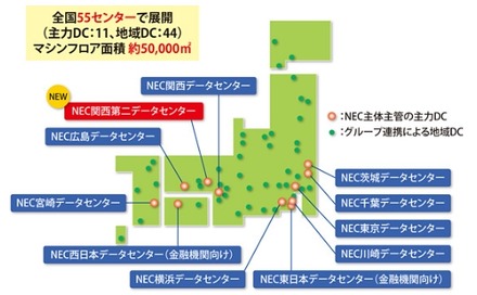 NECグループのデータセンター