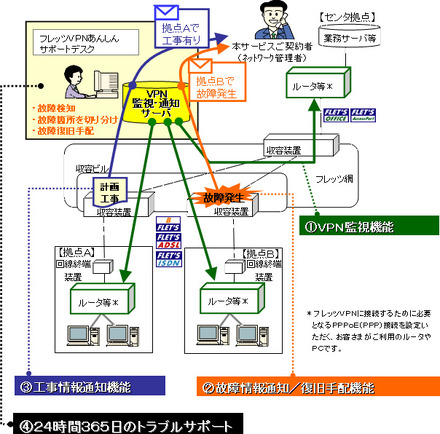 サービス提供イメージ