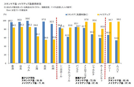 あなたが普段使っている商品はどれですか