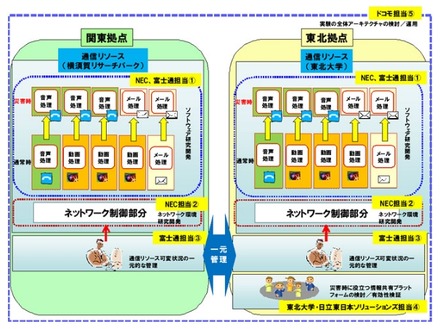 実証実験内容のイメージ