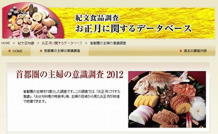 紀文食品調査お正月に関する調査