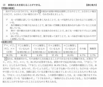 問題の概要と結果分析（小学校国語）