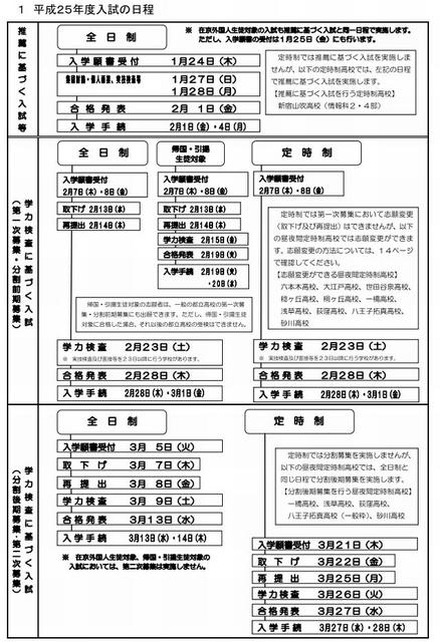 2013年度入試の日程