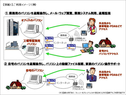 ご利用イメージ