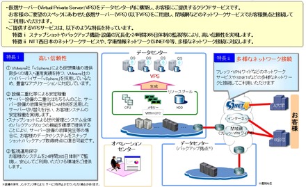 「スマートコネクトVPS」の概要と特長