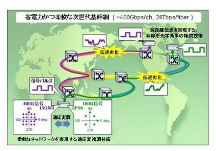 共同研究のイメージ