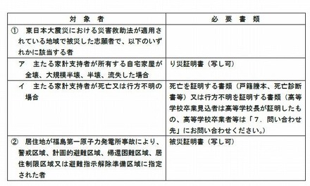 免除の対象者及び必要書類