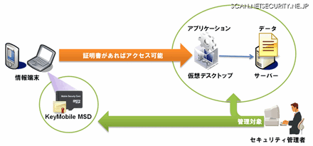 システム概念図