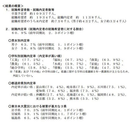 「2012年3月新規高等学校卒業予定者の就職内定状況（2012年10月末現在）に関する調査について」調査結果の概要