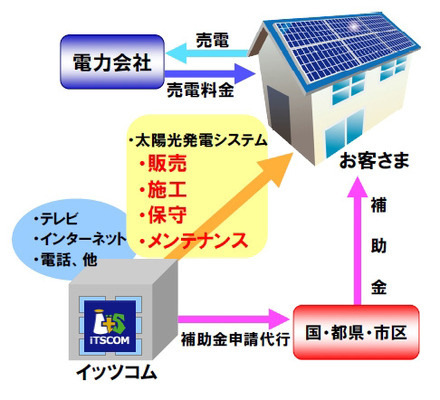 事業イメージ