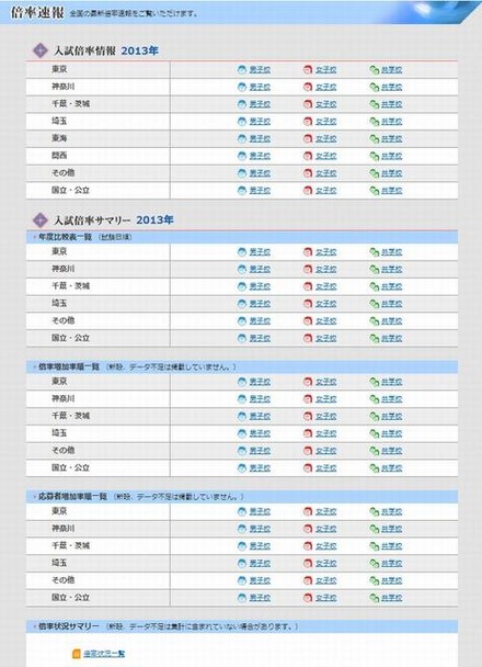 2013年入試の倍率速報