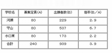 志願状況