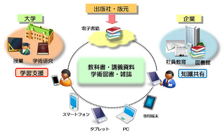 サービスイメージ