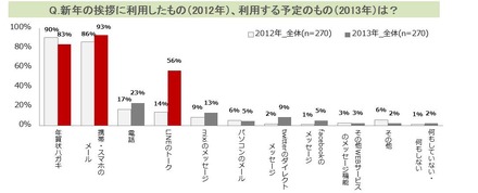 新年の挨拶に利用したもの（2012年）、利用する予定のもの（2013年）