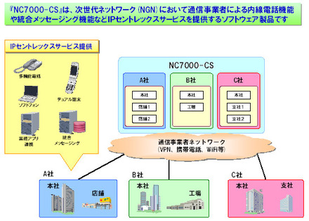 「NC7000-CS」の概要