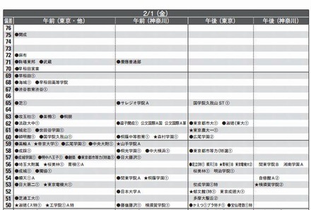 男子2月1日（一部抜粋）