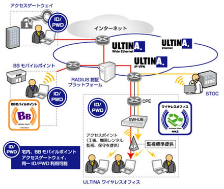 利用ネットワークイメージ図