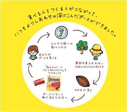 お客様と一緒に行う笑顔をつくる支援の循環