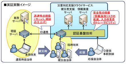 自治体向け被災者支援システムのイメージ