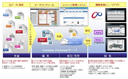 サービスイメージ