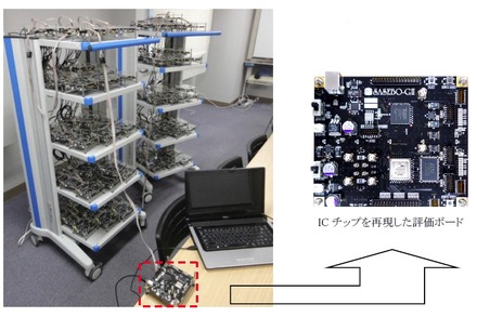 本実証における評価環境 （ICチップ100個による並行処理）
