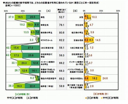 新卒採用関係者の意識調査