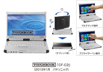 コンバーチブル型「CF-C2」