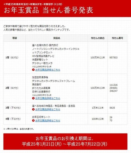 平成25年用お年玉付年賀はがき当選番号