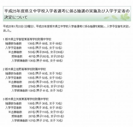 平成25年度県立中学校入学者選考に係る抽選の実施及び入学予定者の決定について