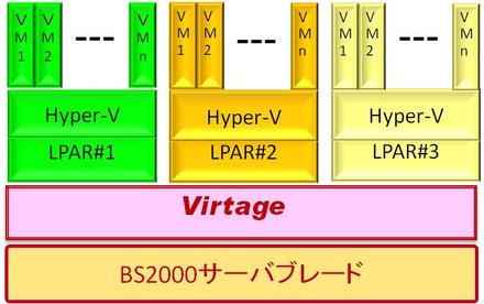 「高信頼仮想化ソリューション for Hyper-V」イメージ