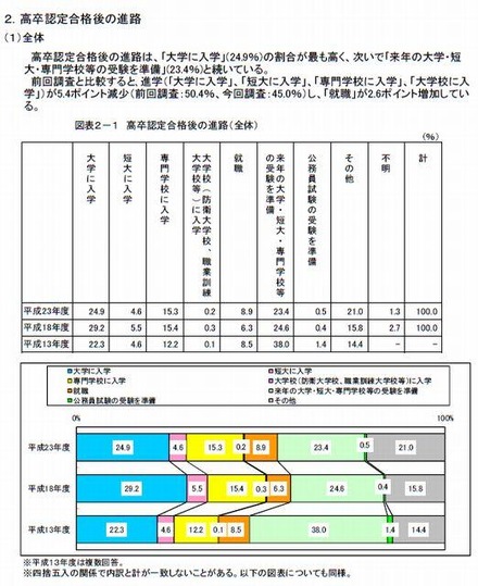 高卒認定合格後の進路