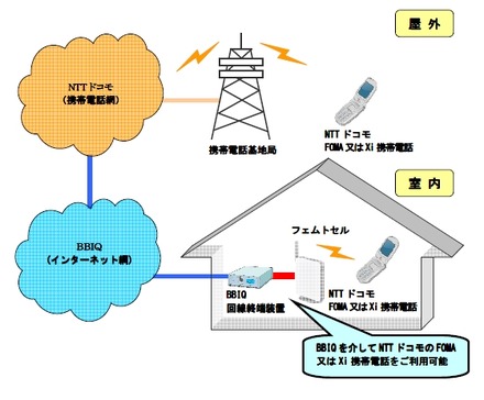 利用イメージ