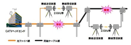 システム概要