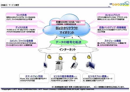 サービス概要