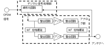 　富士通研究所は13日、WiMAX端末向けの送信用アンプの効率を従来比2倍とする新技術を発表した。